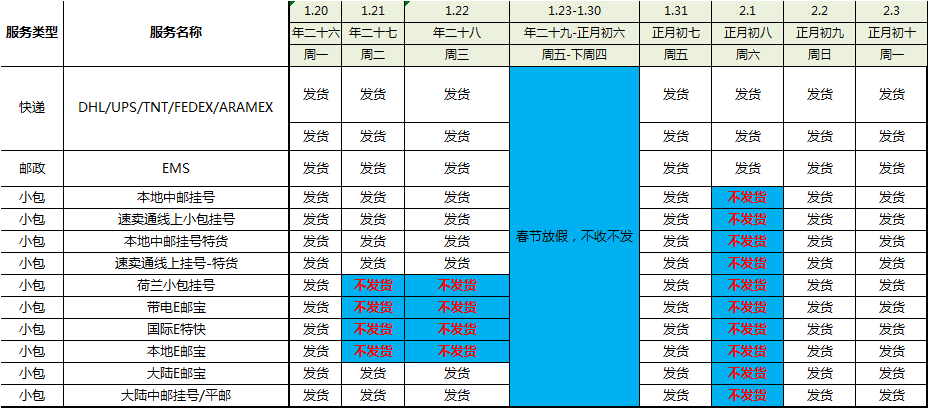 2020年开瑞春节放假通知